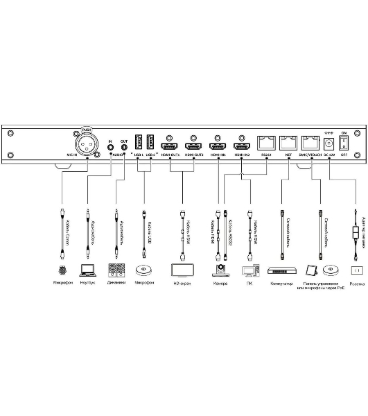 Контроллер Sber SDTM-001
