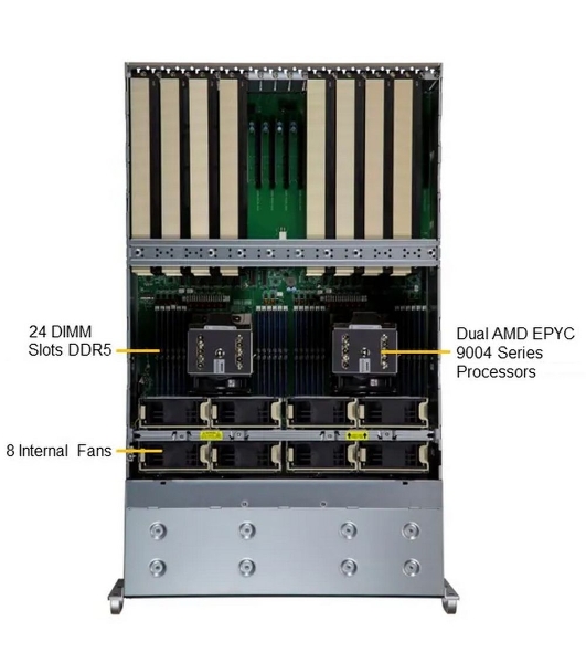 Серверная Платформа SuperMicro AS -4125GS-TNRT