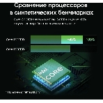 Моноблок Digma Pro Base 23.8' Full HD i3 12100 (3.3) 8Gb SSD 512Gb UHDG 730 CR Windows 11 Pro GbitEth WiFi BT 90W клавиатура мышь Cam черный 1920x1080, фото23