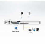 KVM-переключатель W/LCD 8PORT KL1508AM-AXA-RG ATEN, фото4