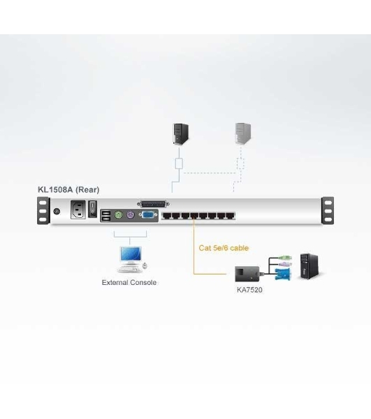 KVM-переключатель W/LCD 8PORT KL1508AM-AXA-RG ATEN