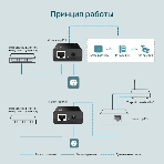 Адаптер инжектор TP-Link SMB TL-PoE150S PoE, фото5