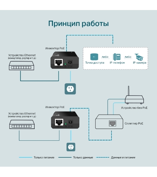 Адаптер инжектор TP-Link SMB TL-PoE150S PoE