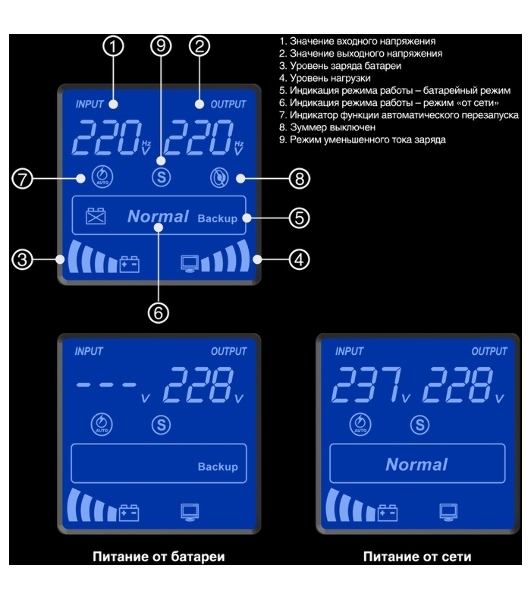 Источник бесперебойного питания (инвертор, синус, для котла) ExeGate SineTower SZ-1500.LCD.AVR.2SH.1C13.USB 1500VA/1200W, чистая синусоида, LCD дисплей, AVR, 2хSchuko+1хC13, USB, линейно-интерактивный, внешняя батарея 24В до 200А·ч, черный