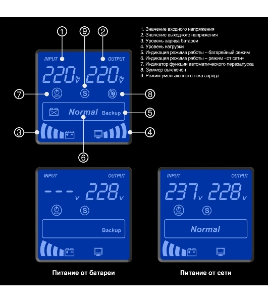 Источник бесперебойного питания ExeGate EX292800RUS SpecialPro Smart LLB-1500.LCD.AVR.2SH.3C13.USB 1500VA/950W, LCD, AVR, 2*Schuko+3*C13, USB, съемн.кабель, металлический корпус, черный