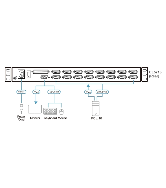 Портовый переключатель 16 с KVM консолью ATEN 16-Port PS/2-USB VGA Single Rail 17.3' 1920 x 1080 @ 60 Hz LCD KVM Switch