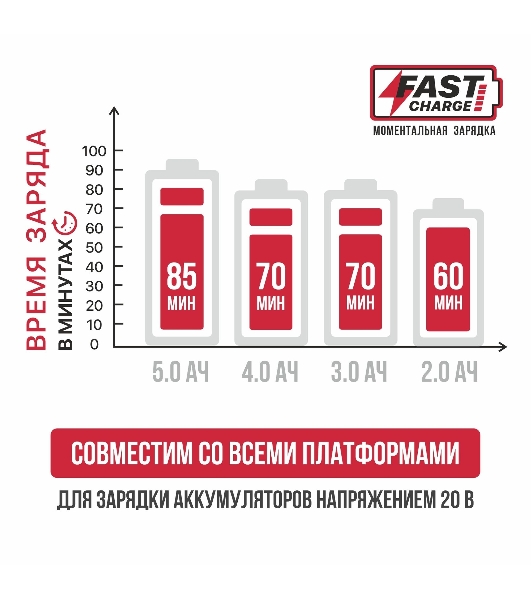 Зарядное устройство P.I.T. PH20-4.0A