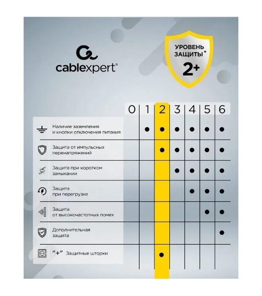 Сетевой фильтр Cablexpert Cube CUBE-4-U4-W, 4 р, 16А, 4хUSB, ур. защиты 2+, белый, коробка