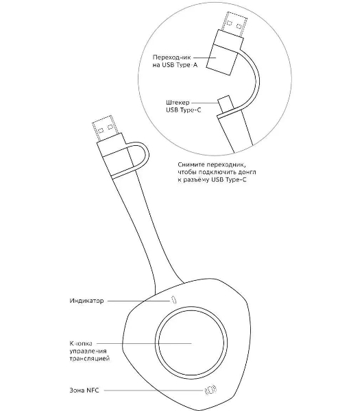 Модуль Sber SDWD13-001 USB Донгл для дублирования экрана