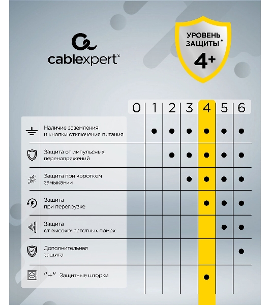 Сетевой фильтр Cablexpert Cube CUBE-3-CU3-B-1.5, 3 р, 10А, 1xType-C PD, 3xUSB, 1.5 м, ур.защиты 4+, черный, коробка