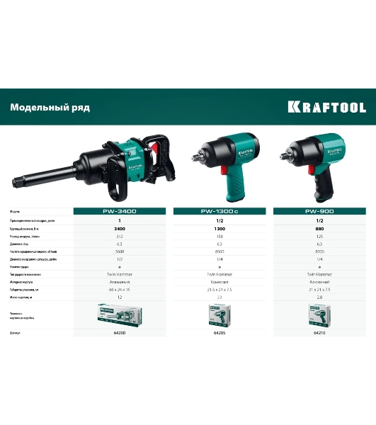 Гайковерт KRAFTOOL PW-900 ударный пневматический, 1/2', 880 Нм