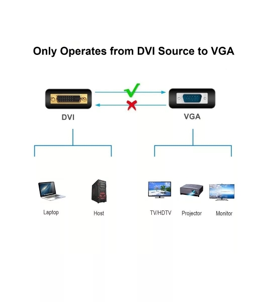 Кабель-переходник DVI (24+5)----> VGA_M/M 1,8м Telecom (TA680F-1.8M) Кабель-переходник DVI (24+5)----> VGA_M/M 1,8м Telecom (TA680F-1.8M)
