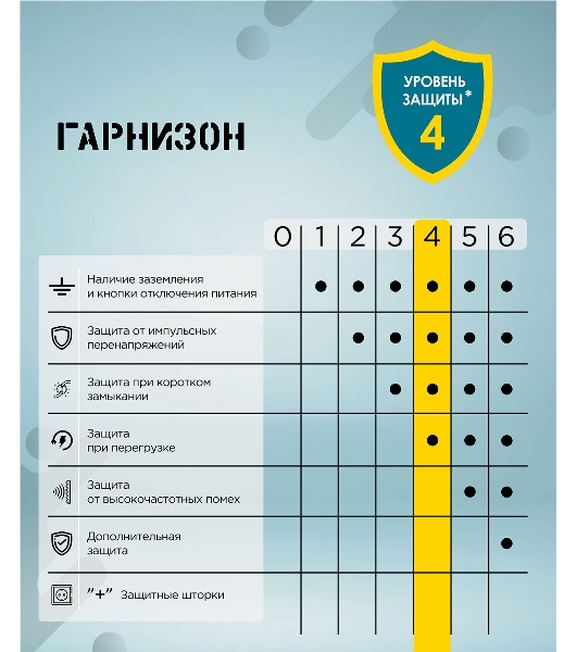 Сетевой фильтр Гарнизон ECL-6-B-1.8, 6 р, 10А, 1.8 м, ур.защиты 4, черный, пакет