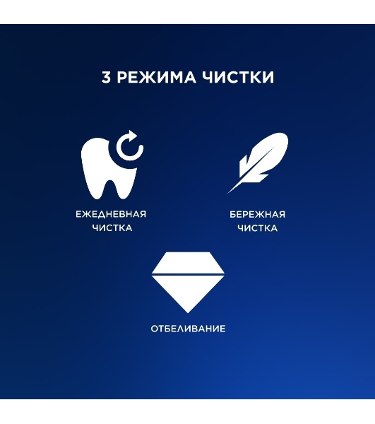 Набор электрических зубных щеток Oral-B Pro Series 1 бирюзовый/черный