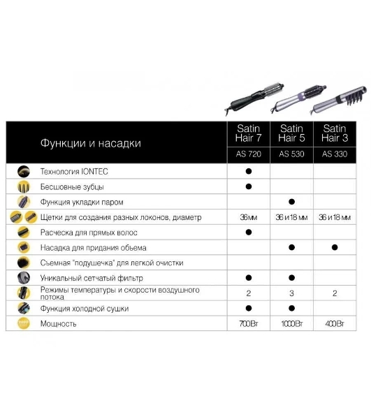Фен-щётка Braun AS330 серебристый/черный, 400 Вт, 18/36 мм