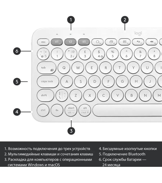 Клавиатура беспроводная Logitech K380, Bluetooth, белый