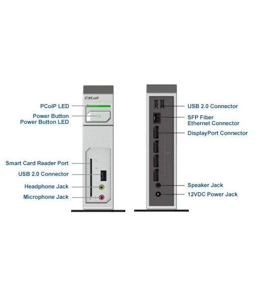Нулевой клиент Leadtek TERA2140 (292E) 3292E006101 4Gbit DISPLAYPORTx4+USBx3+AUDIO+SC+FIBER HEATSINK (аналог артикула 134407)