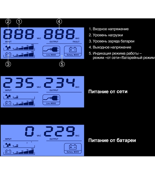 Источник бесперебойного питания ExeGate Smart LB-650.LCD.AVR.4C13.USB (650VA/390W, LCD, AVR, 4*C13, USB, батарея 12V 7Ah, черный)