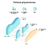 Роутер беспроводной TP-Link Archer C24 AC750 10/100BASE-TX белый, фото18