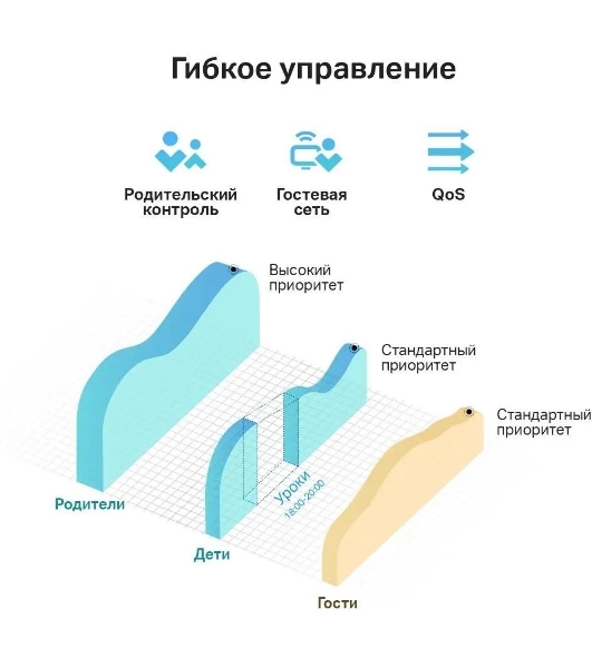Роутер беспроводной TP-Link Archer C24 AC750 10/100BASE-TX белый