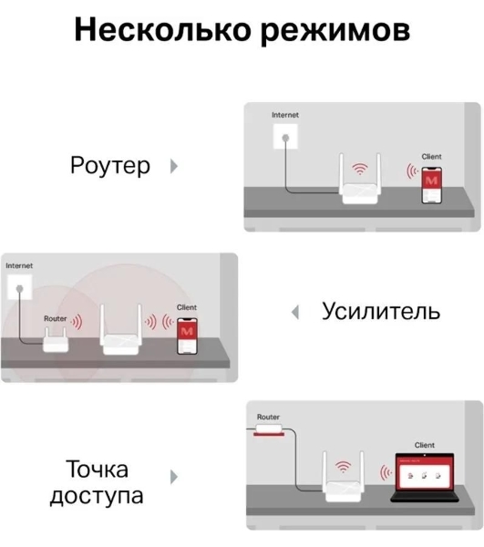 Роутер Mercusys MR20 AC750 Dual-Band Wi-Fi RouterSPEED: 300 Mbps at 2.4 GHz + 433 Mbps at 5 GHzSPEC: 2× Fixed External Antennas, 2× 10/100 Mbps LAN Ports, 1× 10/100 Mbps WAN PortFEATURE: Router/Access Point Mode Mode, WPS/Reset Button, IPTV, IPv6, Parental Controls