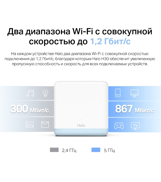 Система MESH AC1200 Whole Home Mesh Wi-Fi System, 2 Internal Antennas, 2 Gb ports (WAN/LAN)