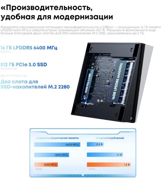 Неттоп Acer Gadget E10 ERBox 1 Ryzen 7 6800H (3.2) 16Gb SSD512Gb 680M Windows 11 Pro 2xGbitEth WiFi BT 120W черный/белый