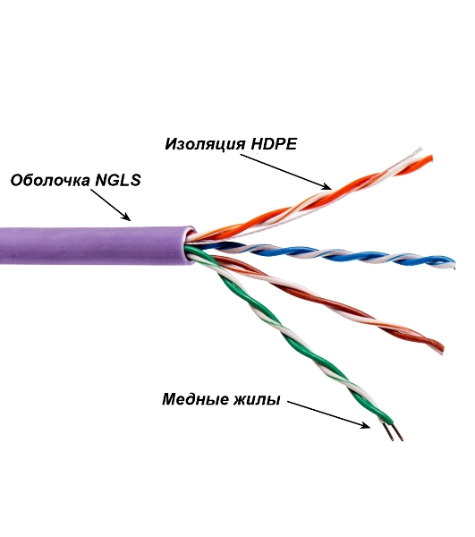 Кабель информационный Lanmaster TWT-5EFTP-NGLS cat.5e FTP 4 пары 24AWG нг(А)-LS внутренний 305м фиолетовый