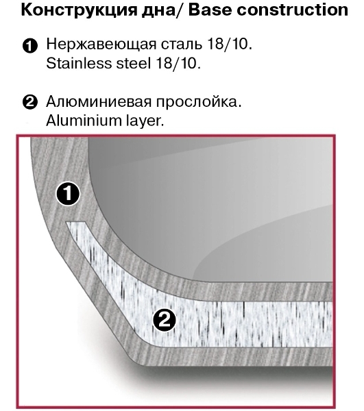 Кастрюля Rondell Admiring RDS-747 5.3 л. d=22 см (с крышкой) стальной