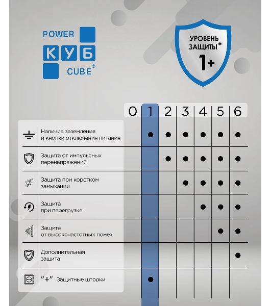 Бытовой удлинитель PowerCube, 3 р с/з вык.,3USB, 3500 Вт, 16А, 1.9 м, 3x1,0 черный PC-6B-2M
