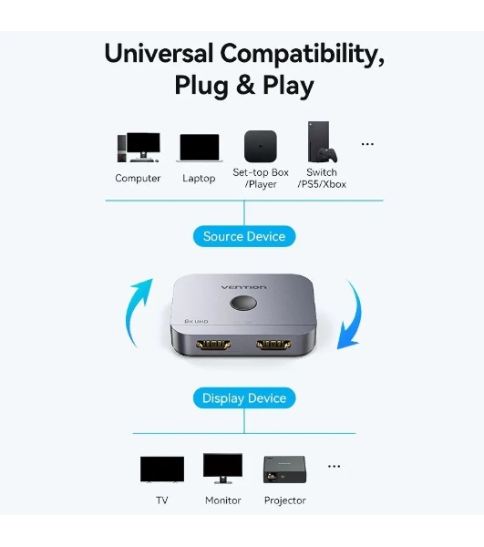 Переключатель - разветвитель Vention HDMI v2.1 двунаправленный 2x1/1x2