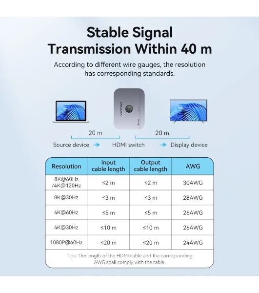 Переключатель - разветвитель Vention HDMI v2.1 двунаправленный 2x1/1x2