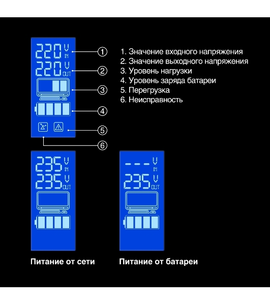 Источник бесперебойного питания ExeGate EP285586RUS SpecialPro Smart LLB-600.LCD.AVR.C13 600VA/360W, LCD, AVR, 4*IEC-C13, черный