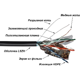 Кабель LANMASTER TWT FTP, 4 пары, Кат.5е, LSZH, универсальный, 305 м (TWT-5EFTP-UNV)