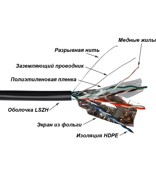 Кабель LANMASTER TWT FTP, 4 пары, Кат.5е, LSZH, универсальный, 305 м (TWT-5EFTP-UNV)
