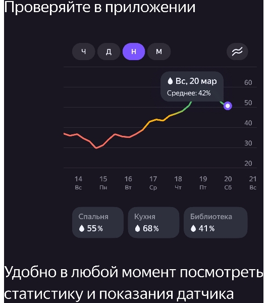 Датчик температуры и влажности, Яндекс, Zigbee YNDX-00523