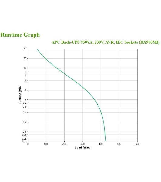 Источник бесперебойного питания APC Back-UPS BX950MI 520Вт 950ВА черный