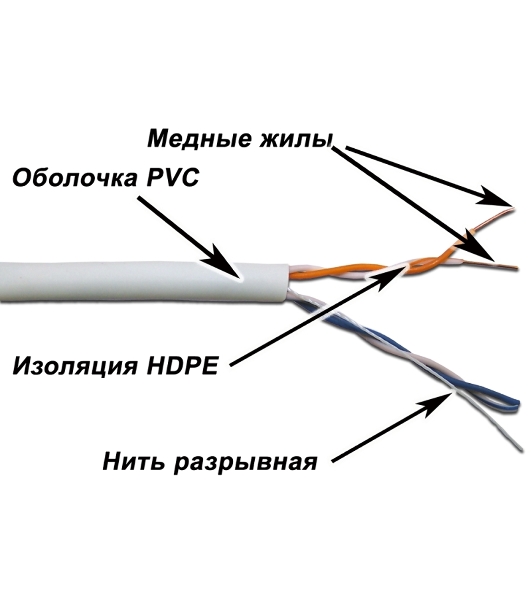 Кабель TWT UTP, 2 пары, Кат.5e, PVC, 500 метров, серый