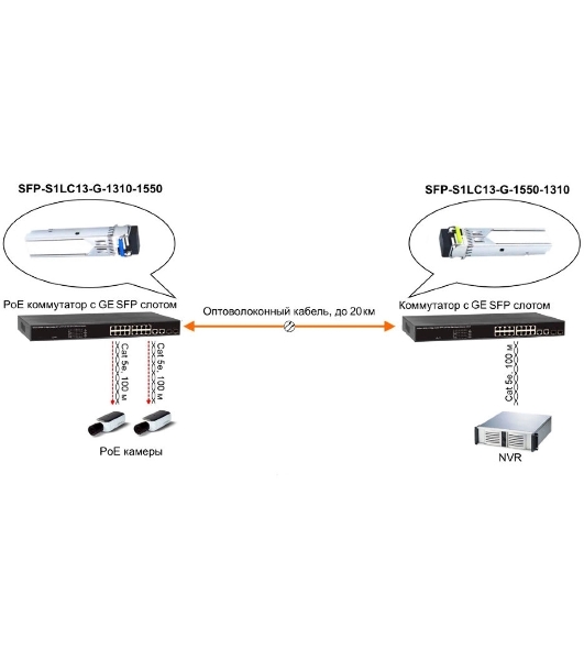 Оптический SFP Модуль OSNOVO GE, одно волокно SM, до 1,25 Гбит/c, LC, до 20км, Tx:1550/Rx:1310, DDM