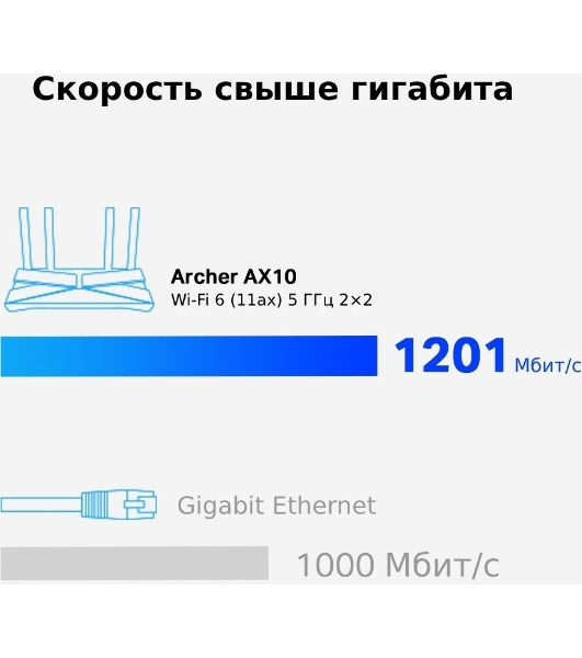 Беспроводной маршрутизатор TP-Link Archer AX10 (802.11a/b/g/n/ac/ax, 2.4/5ГГц, до 1.2 Гбит/с, LAN 4x1 Гбит/с, WAN 1x1 Гбит/с) (Archer AX10))