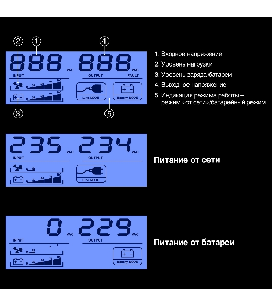 Источник бесперебойного питания ExeGate Smart LB-500.LCD.AVR.2SH.USB (500VA/300W, LCD, AVR, 2*Schuko, USB, батарея 12V 4.5Ah, Black)