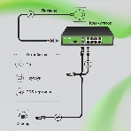 Коммутатор Digma DSW708G-2S-T, 8×1 Гбит/с + 2×1 Гбит/с SFP, управляемый, фото13