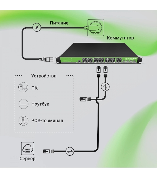 Коммутатор Digma DSW724G-4C-R, 24×1 Гбит/с + 4×1 Гбит/с Combo, управляемый
