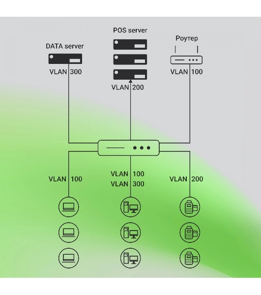 Коммутатор Digma DSW724G-4C-R, 24×1 Гбит/с + 4×1 Гбит/с Combo, управляемый