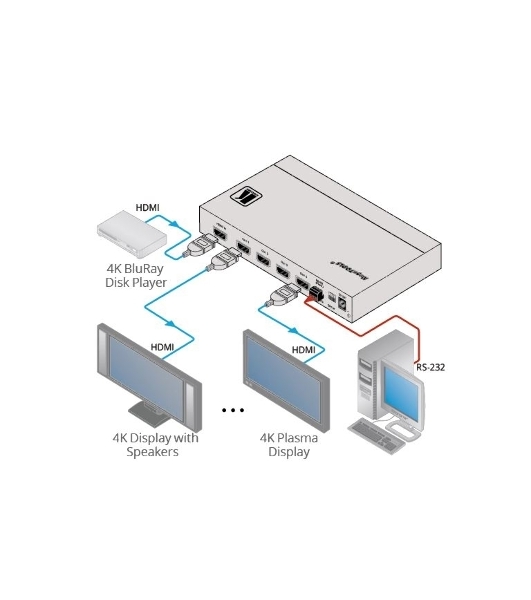 Усилитель-распределитель Kramer Electronics VM-4H2 1:4 HDMI UHD; поддержка 4K, HDMI 2.0