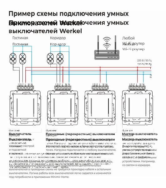 Умный сенсорный выключатель одноклавишный (белый) W4513001