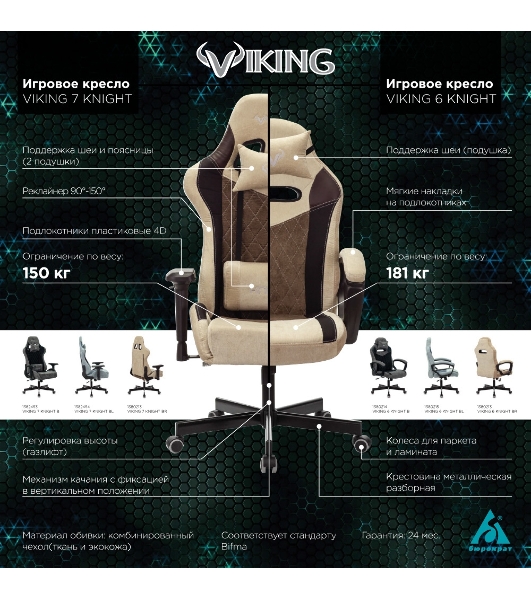 Кресло Бюрократ VIKING 7 KNIGHT BL FABRIC синий, ткань, 120 кг, механизм качания