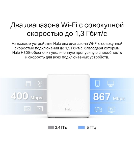 Бесшовный Mesh роутер Mercusys Halo H30G(2-pack) AC1300 10/100/1000BASE-TX