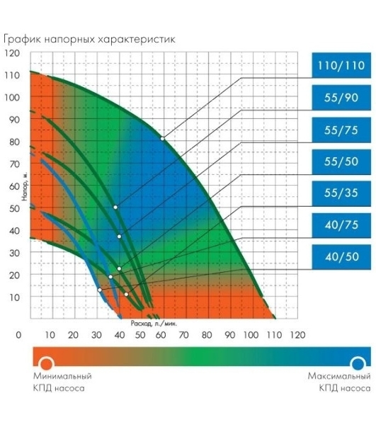 Насос скважинный центробежный ВОДОМЕТ 40/75 ок (обратный клапан в комплекте)