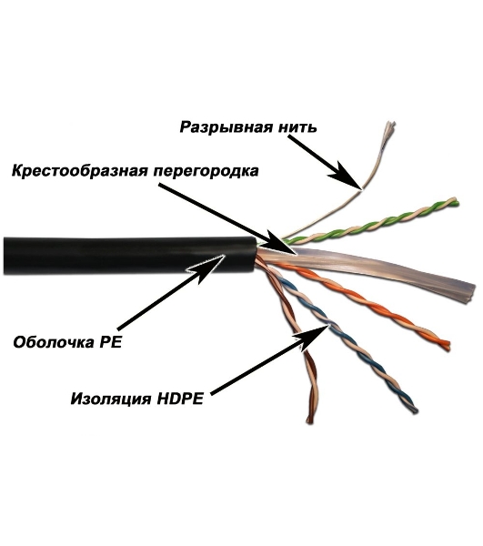 Кабель информационный Lanmaster LAN-6EUTP-OUT кат.6 U/UTP не экранированный 4X2 305м